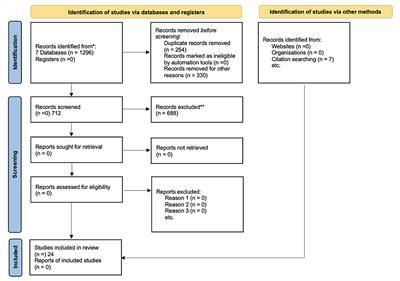 Cyberbullying and Cyberhate as Two Interlinked Instances of Cyber-Aggression in Adolescence: A Systematic Review